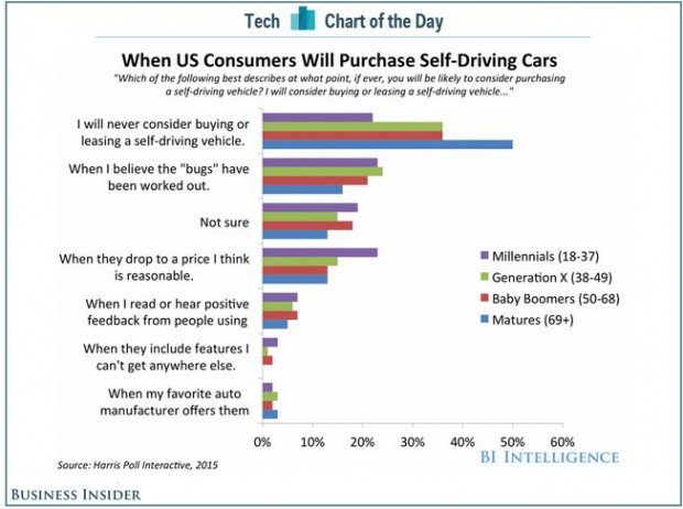 selfdriving-56dg