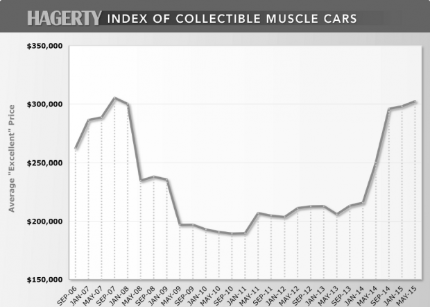 hagertyindex