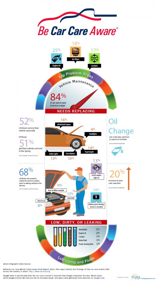 Car-Care-Stats-Infographic-20154