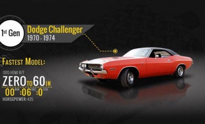 the-evolution-of-american-muscle-5767672