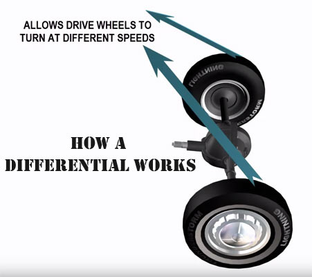 How-a-Differential-works-768756456
