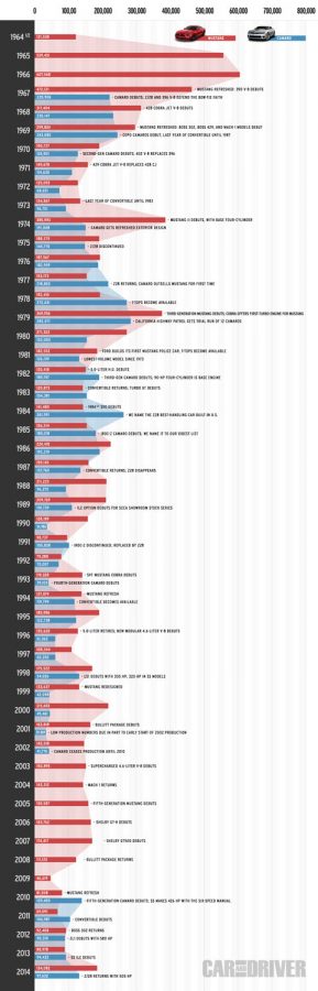 Camaro-Mustang