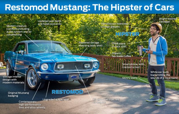 Restomod_Hipster