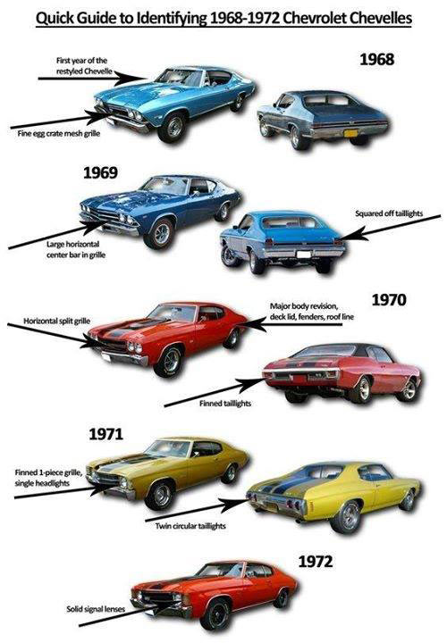 guidetochevroletchevelle-453