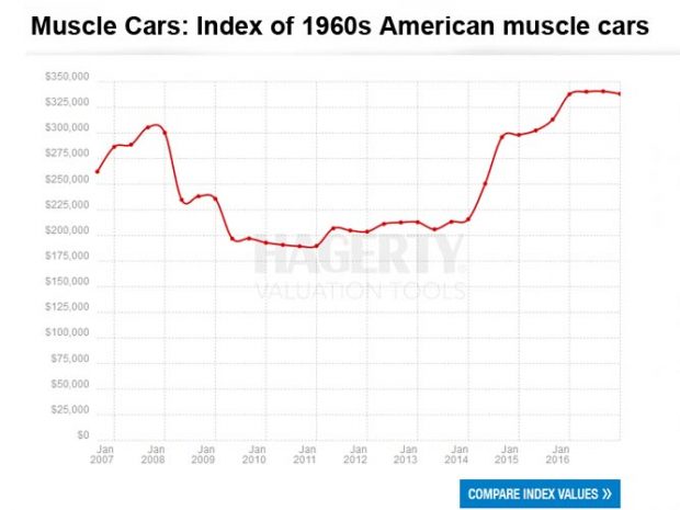 hagertyindex