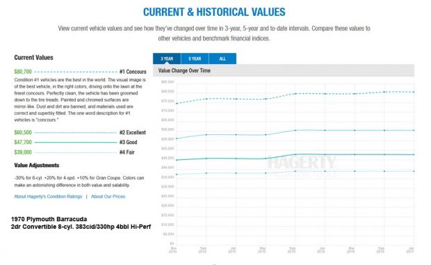 hagertyindex45435