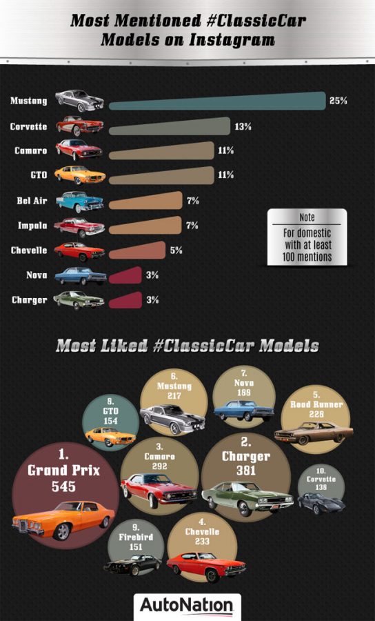 Ford-MustangMost-Mentioned