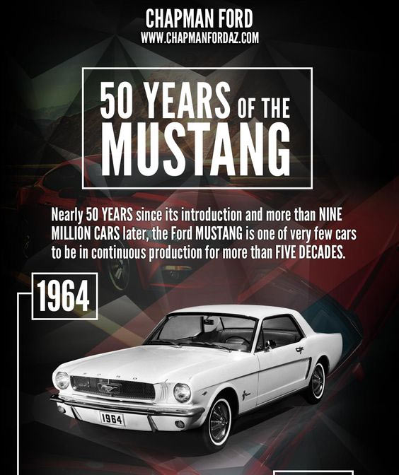 50-Years-Of-The-Mustang-76uyth