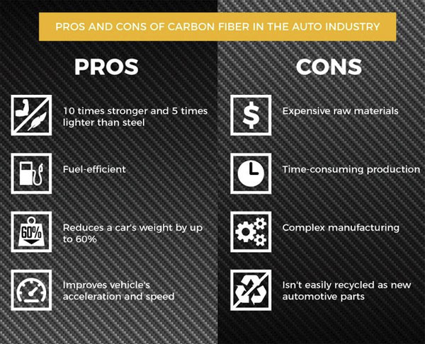 auto-enthusiast-guide-to-carbon-fiber-infographic-345