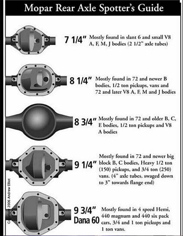 mopar rear axle