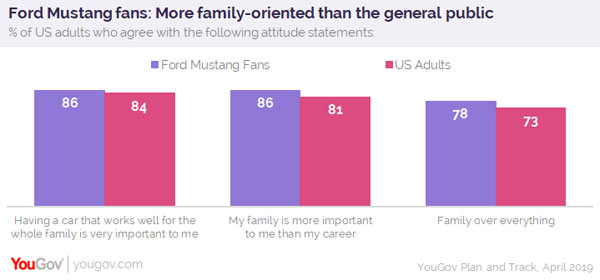 mustangdata