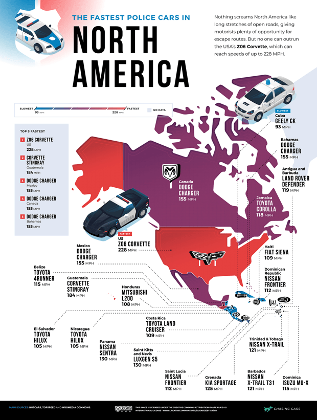 The-Fastest-Police-Car-in-Every-Country_North-America