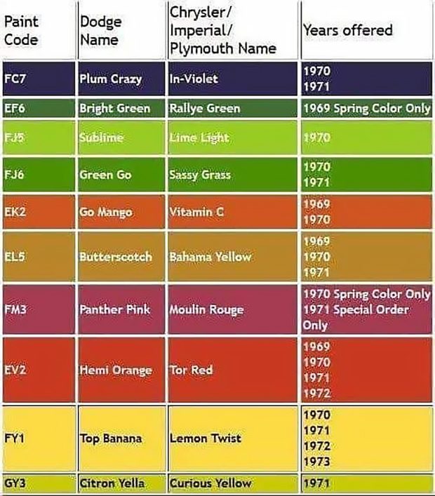 Mopar colors