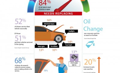 Car-Care-Stats-Infographic-20154