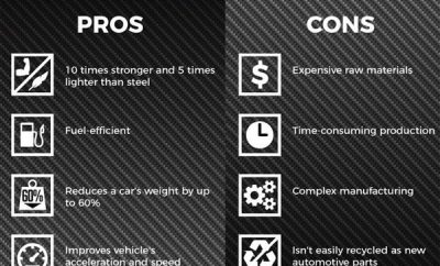auto-enthusiast-guide-to-carbon-fiber-infographic-345
