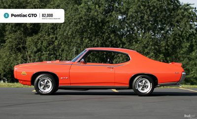 most searched muscle cars
