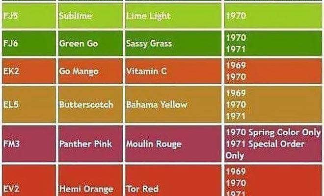 Mopar colors